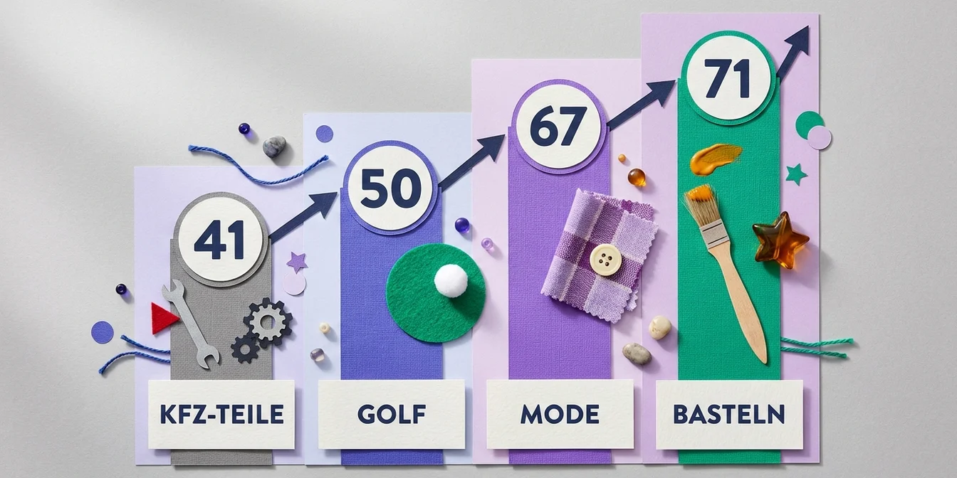 Datenvisualisierung von Google-Shopping-Quality-Scores nach Branche: Kfz-Teile, Golf-Ausrüstung, Bekleidung und Bastelbedarf im Vergleich